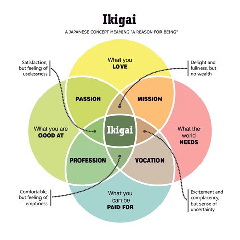what is my ikigai.